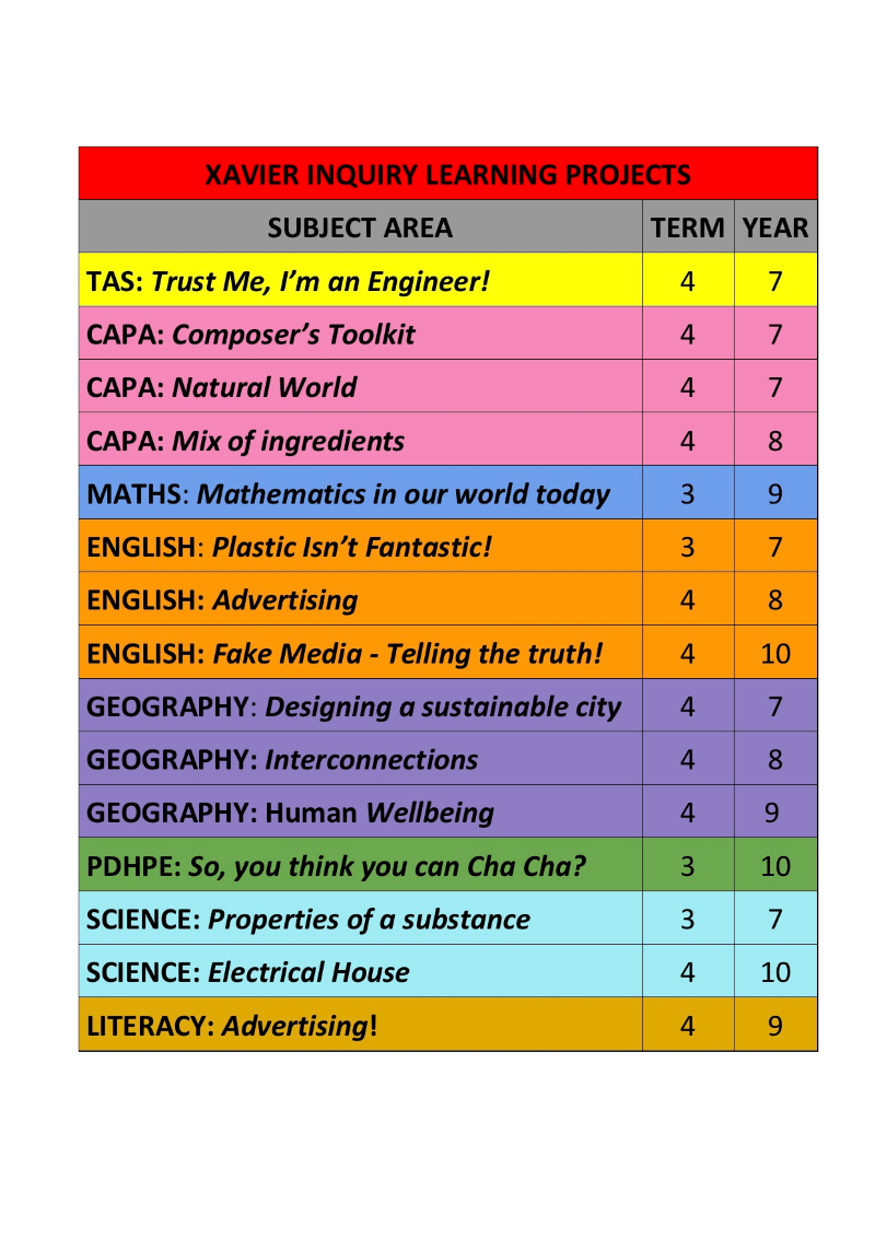 XAVIER2020 INQUIRY LEARNING PROJECTS thumbnail
