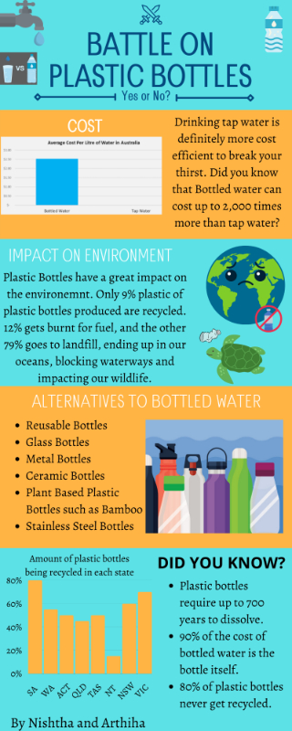 battle-on-plastic-bottles