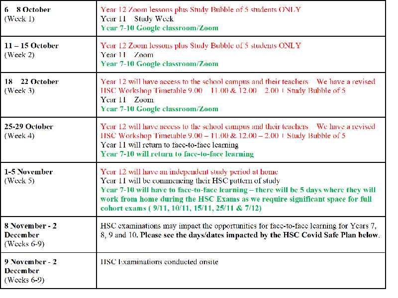 covid-update-oct-7th-graph-1