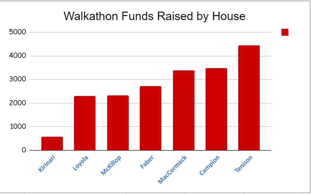 walkathon-totals