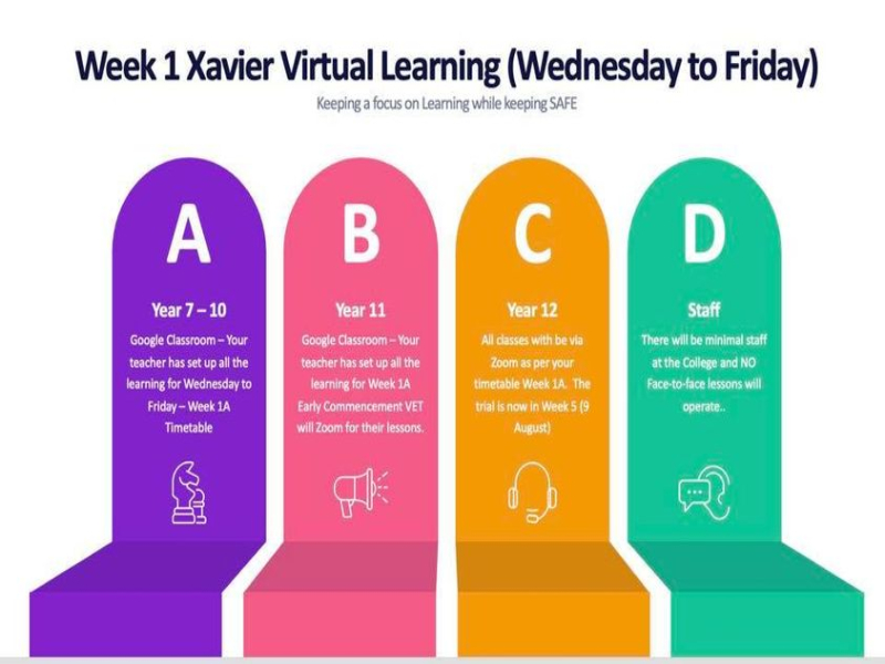 xvl-groups