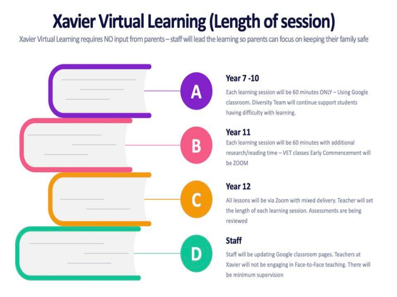 xvl-period-lengths